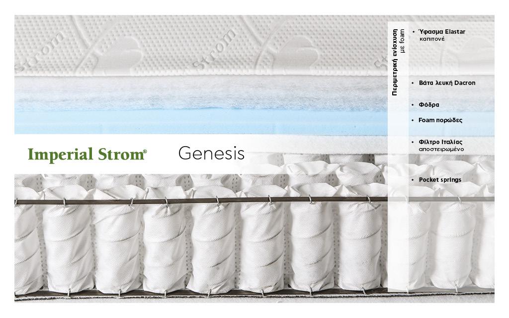 GENESIS